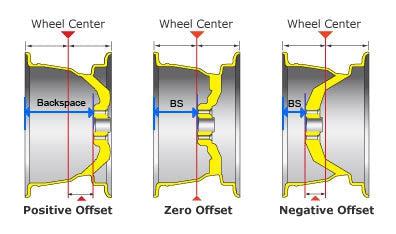 Wheel Backspacing and Wheel Offset