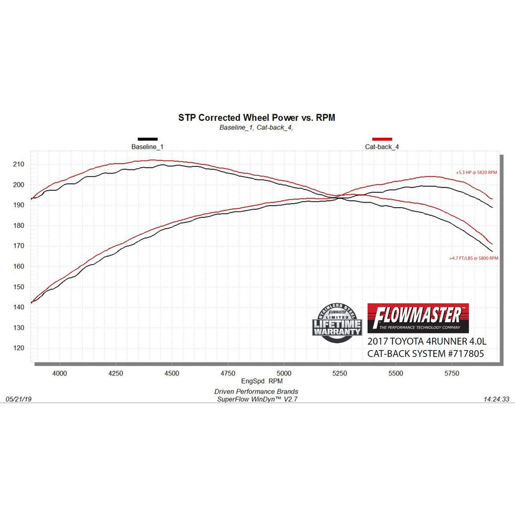 10C-Toyota-4Runner-4.0L-Ffx-Cb-Sor