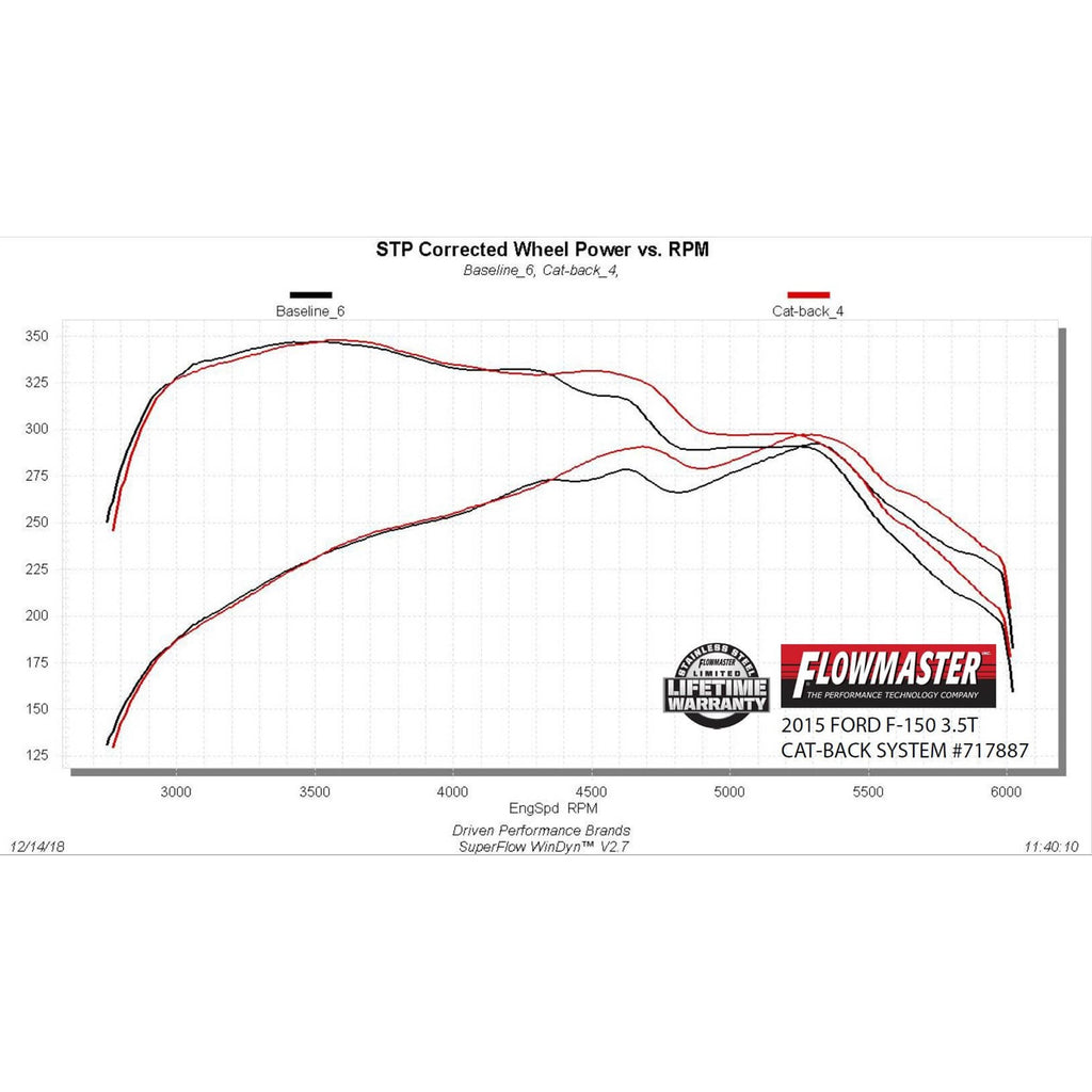15C-F150-2.7L3.5L5.0L-Ffx-Sos-409S