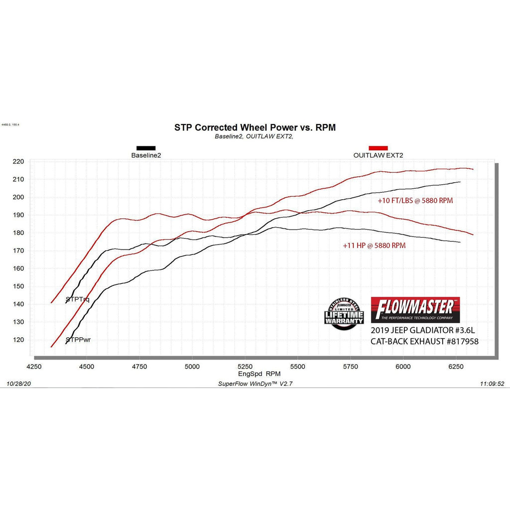 20C-Jeep-Gladiator-Jt-3.6L-Outlaw-Extreme-Catback-Exhaust-System-3In-Stainless