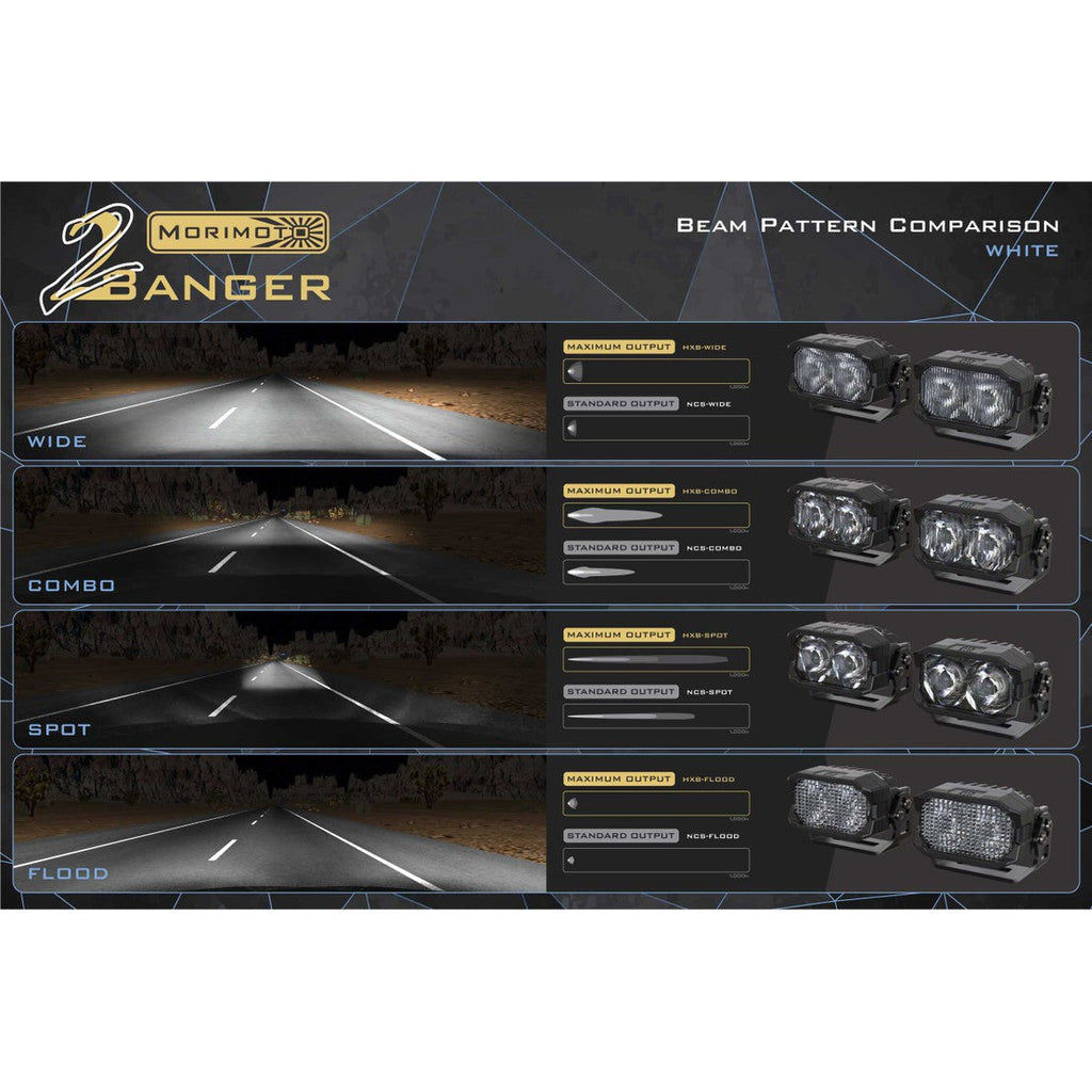 2Banger HXB LED Pod (SAE Wide / Yellow) (Pair)