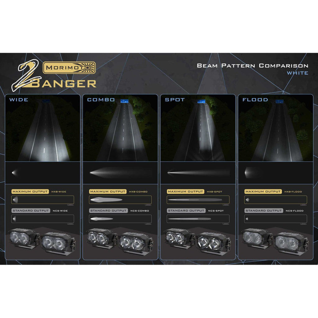 2Banger HXB LED Pod (SAE Wide / Yellow) (Pair)