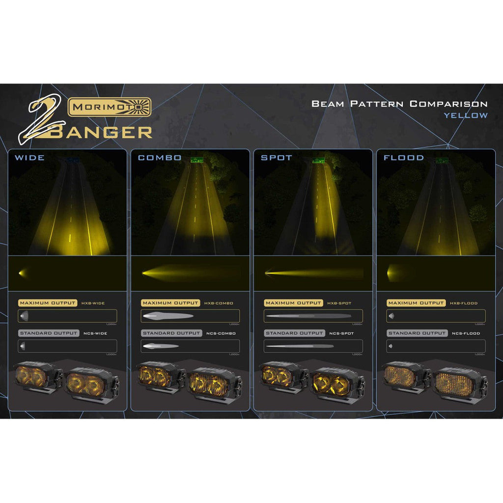 2Banger HXB LED Pod (SAE Wide / Yellow) (Pair)