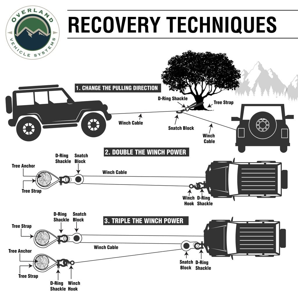 Recovery Wrap Kit Including 20" Tow Strap Pair Of Black D-Rings Snatch Block And Canvas Bag