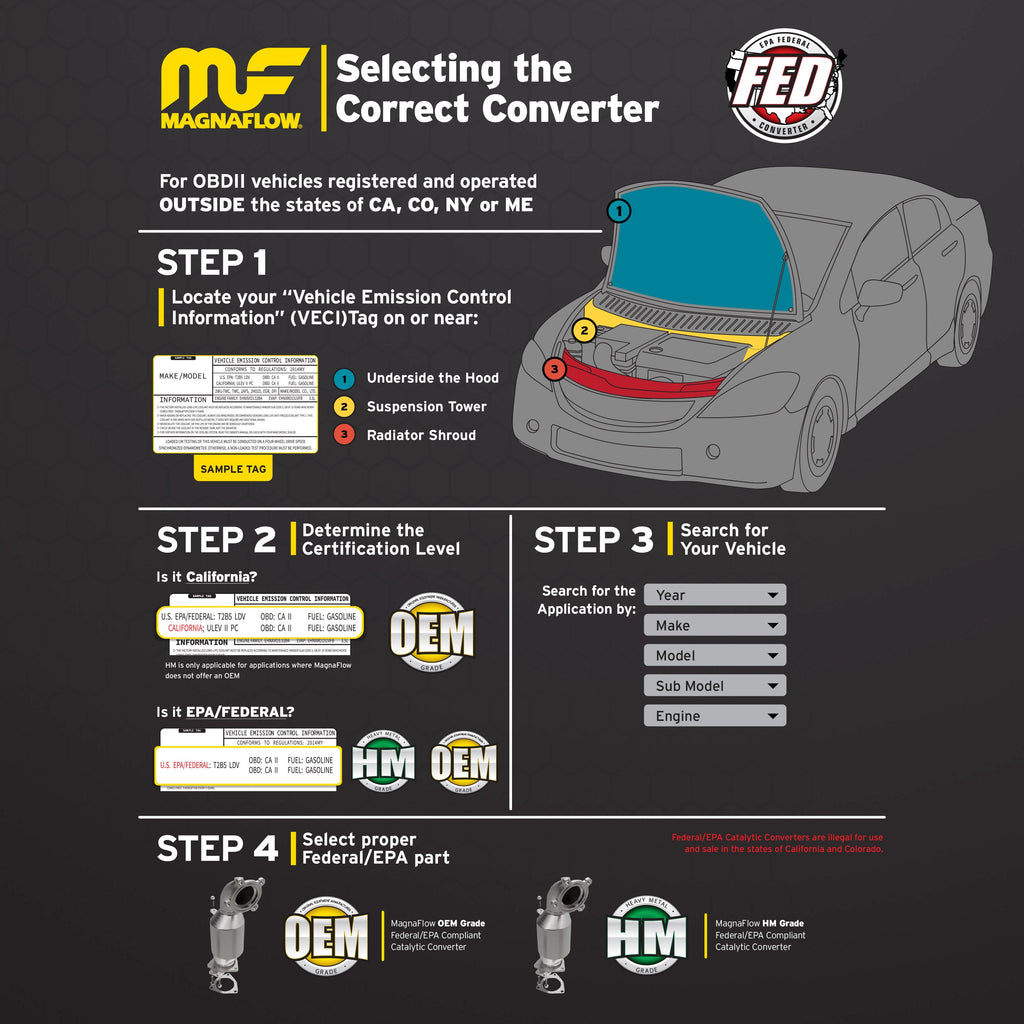 Standard Grade Direct-Fit Catalytic Converter